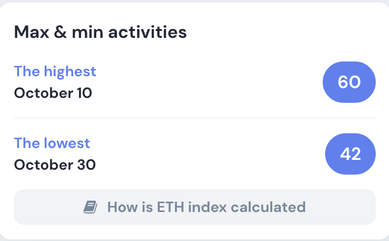 Ethereum activity index minimum and maximum values